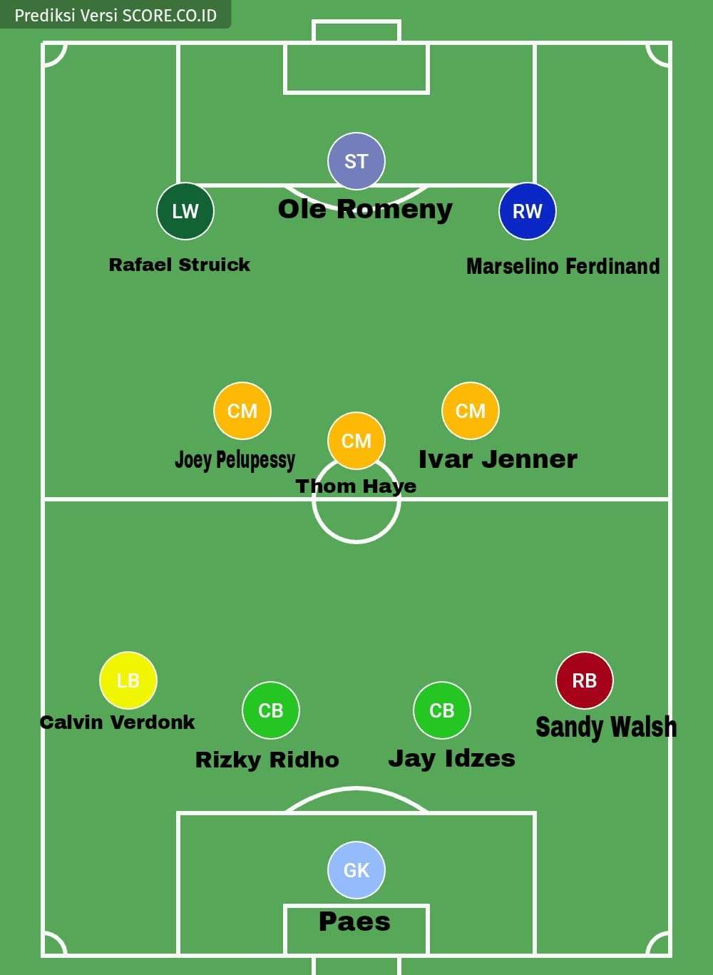 Prediksi Susunan Indonesia vs Australia 20 Maret 2025 versi SCORE.CO.ID Prediksi Susunan Indonesia vs Australia 20 Maret 2025 versi SCORE.CO.ID