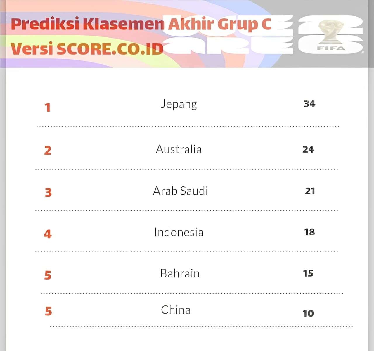 Ini Perhitungan Indonesia Lolos Piala Dunia 2026