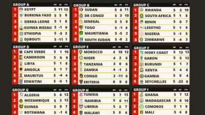 3 Tim Zona Afrika Ini Dekati Lolos Piala Dunia 2026