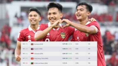 Update Ranking FIFA Timnas Indonesia dan Sisa Laga