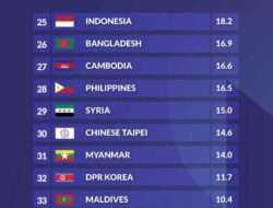AFC Rilis Ranking Kompetisi Klub, Liga 1 Indonesia Nomor Berapa?, Liga 1 Indonesia Nomor Berapa?