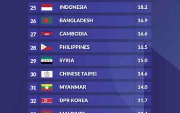 AFC Rilis Ranking Kompetisi Klub, Liga 1 Indonesia Nomor Berapa?, Liga 1 Indonesia Nomor Berapa?