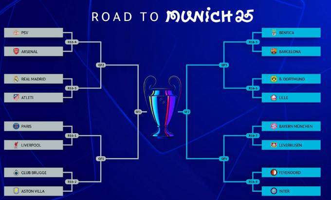 Bagan Liga Champions 16 Besar 2025: Jadwal dan Prediksi Pertandingan Seru Rundown Laga Besar dan Tim Favorit yang Siap Beraksi di Eropa