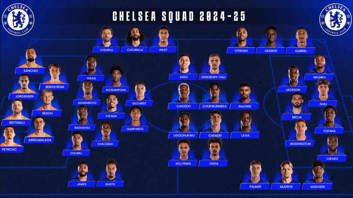 Formasi Chelsea 2024/2025 dan Pemain Kunci Strategi Baru The Blues untuk Dominasi Musim Depan