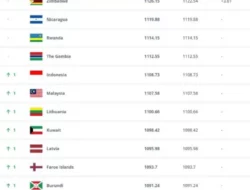 Klasemen Babak Ketiga Kualifikasi Piala Dunia 2026 Zona Asia Grup C, Timnas Indonesia Ada di Peringkat Berapa?
