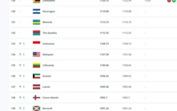 Klasemen Babak Ketiga Kualifikasi Piala Dunia 2026 Zona Asia Grup C, Timnas Indonesia Ada di Peringkat Berapa?