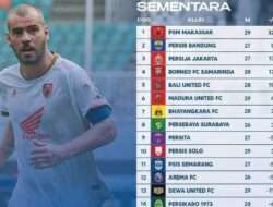 Update Jadwal Pertandingan Liga 1 Pekan 30 2024/2025