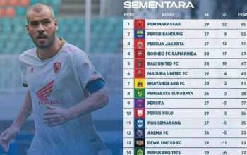 Update Jadwal Pertandingan Liga 1 Pekan 30 2024/2025