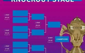 Target Indonesia di Piala Sudirman 2025: Bawa Pulang Piala atau Pulang Lebih Awal