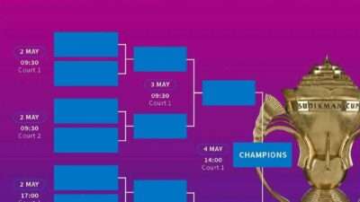 Target Indonesia di Piala Sudirman 2025