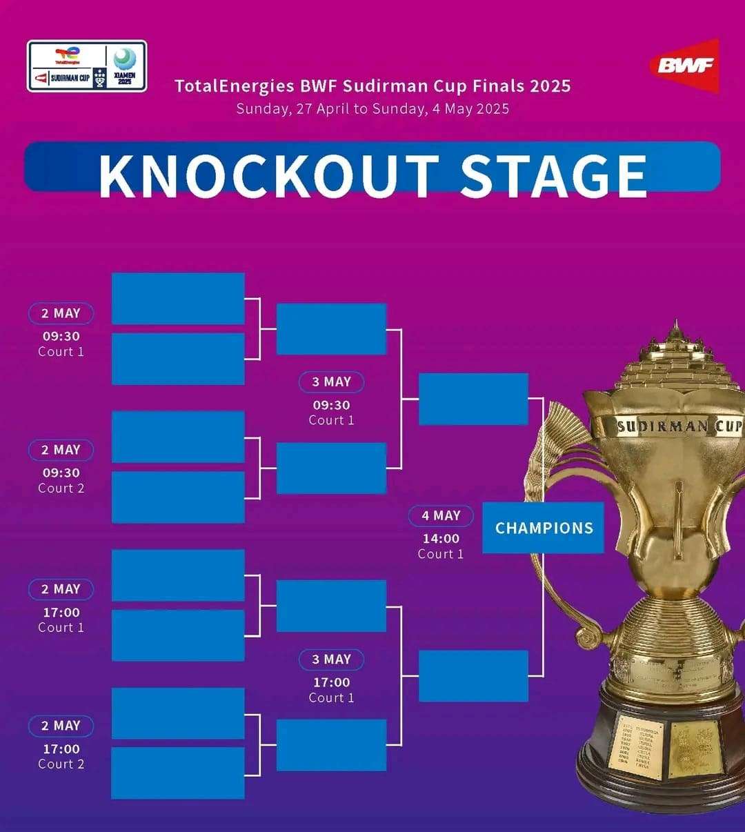 Target Indonesia di Piala Sudirman 2025