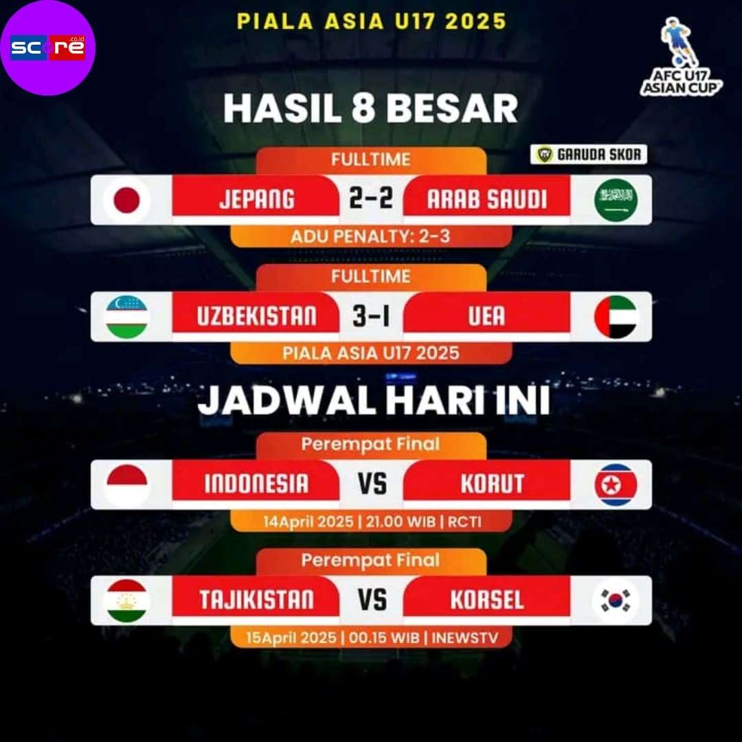 Hasil Piala Asia U17 Tadi Malam Versi Kami