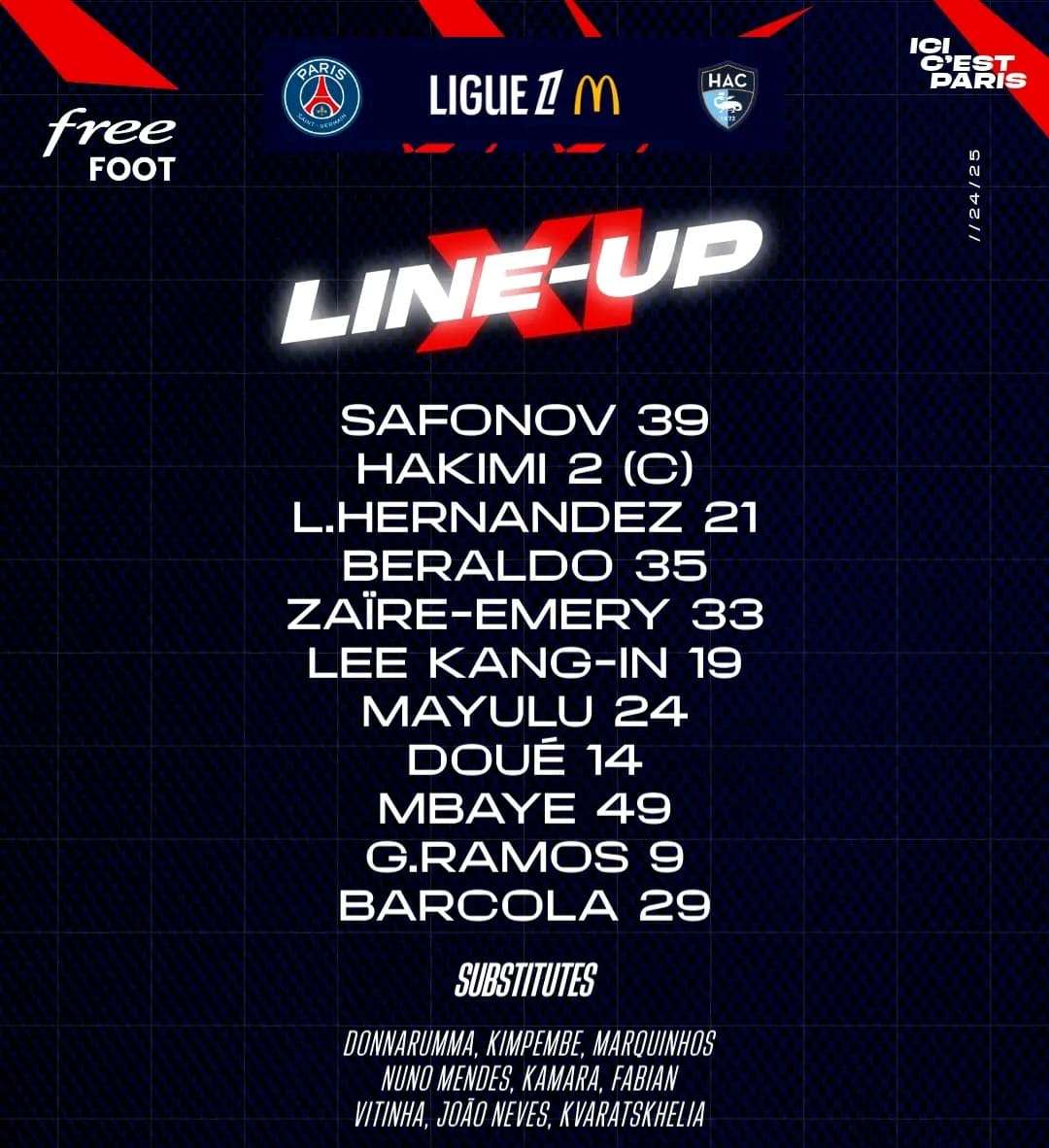 PSG vs Le Havre Dimenangkan oleh Tim Tuan Rumah dengan skor 2-1