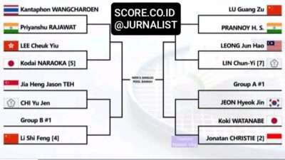 Drawing Tunggal Putra di BAC 2025 dan Prediksi Versi SCORE.CO.ID