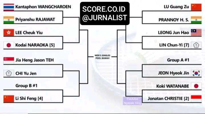 Drawing Tunggal Putra di BAC 2025
