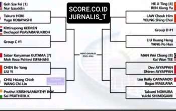 Drawing Ganda Putra di BAC 2025 dan Prediksi Versi SCORE.CO.ID