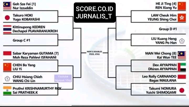 Drawing Ganda Putra di BAC 2025 dan Prediksinya