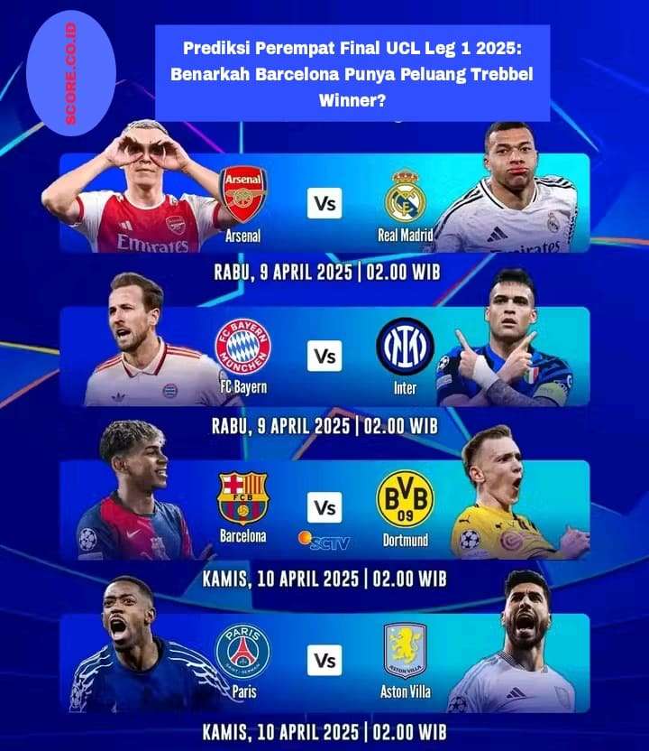 Prediksi Perempat Final UCL Leg 1 2025