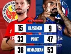 Prediksi Skor Arema vs Semen Padang Pekan 34 Liga 1 24/25: Degradasi atau Tiga Poin?
