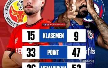 Prediksi Skor Arema vs Semen Padang Pekan 34 Liga 1 24/25: Degradasi atau Tiga Poin?