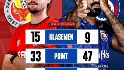 Prediksi Skor Arema vs Semen Padang Pekan 34 Liga