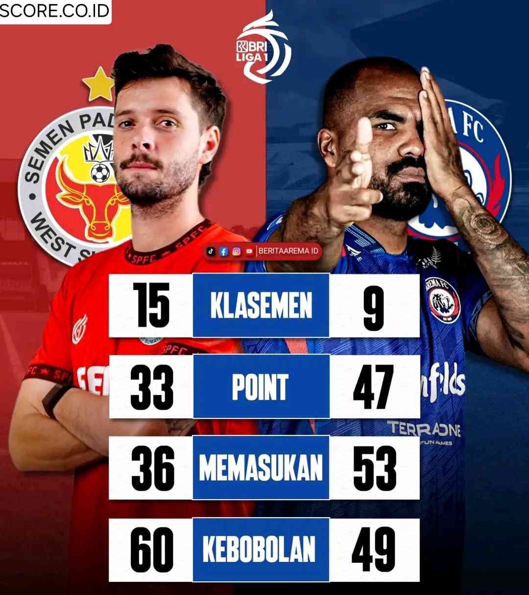 Prediksi Skor Arema vs Semen Padang Pekan 34 Liga