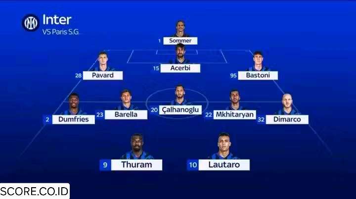 Susunan Pemain PSG vs Inter Milan Final UCL, ( Khusus untuk Inter Milan )