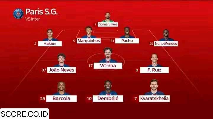 Susunan Pemain PSG vs Inter Milan Final UCL, ( Khusus untuk Pasukan Luis Enrique )