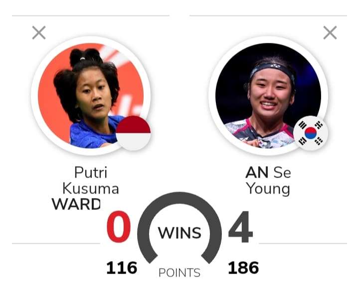 Prediksi dan H2H Putri Kw vs An Se Young