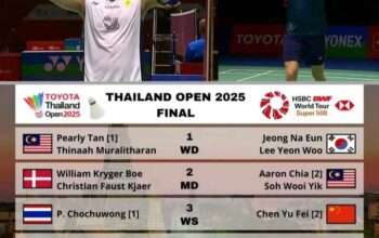 Vote Yuk! Prediksi Juara Thailand Open 2025 Super 500