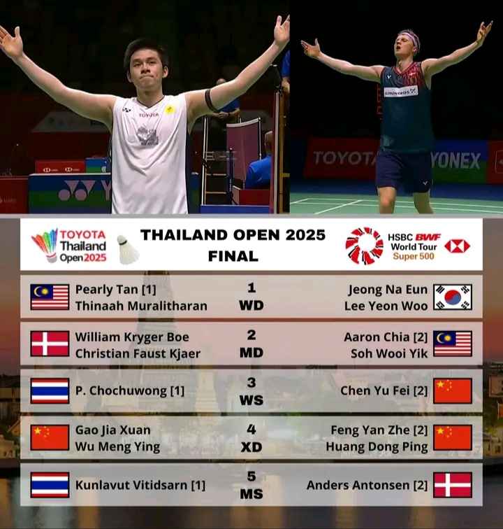 Prediksi Juara Thailand Open 2025