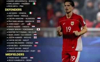 Skuad Timnas Indonesia vs China Matchday 5 Kualifikasi Piala Dunia 2026