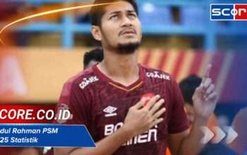 Abdul Rahman PSM 2025 Statistik: Performa Terupdate dan Detail