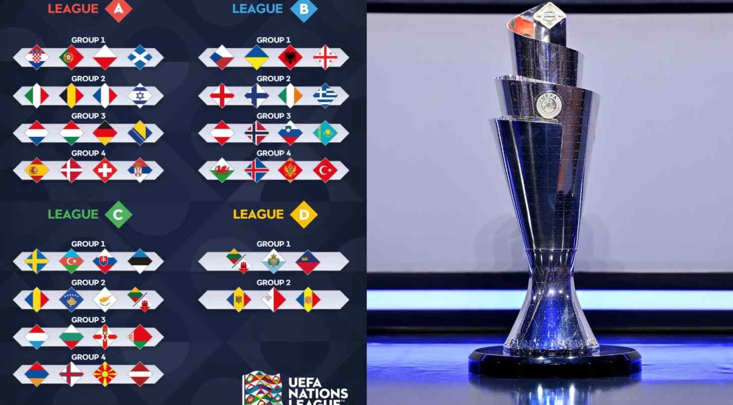 Format kompetisi UEFA Nations League edisi 2025.