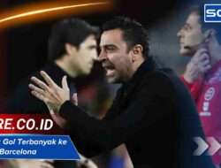 Pencetak Gol Terbanyak ke Gawang Barcelona: Rekor Fantastis