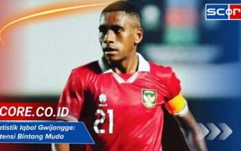 Statistik Iqbal Gwijangge: Potensi Bintang Muda