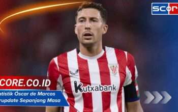 Statistik Oscar de Marcos Terupdate Sepanjang Masa