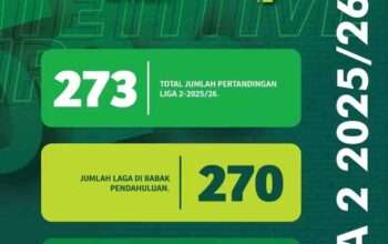 Jumlah Klub Liga 2 Musim 2025/2026 dan Persiapan Jadwal Tanding