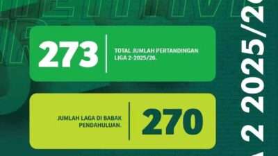 Jumlah Klub Liga 2 Musim 2025/2026 dan Persiapan Jadwal Tanding