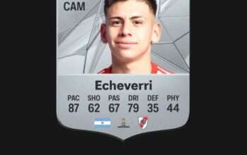 Profil Claudio Echeverri: Gaji, Posisi, Debut dan Statistik Lengkap