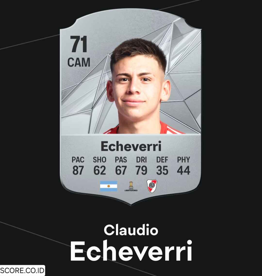 Profil Claudio Echeverri, Gaji, Posisi, dan Statistik Lengkap