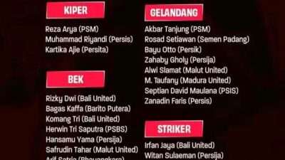 Skuad Indonesia All Star 2025 untuk Piala Presiden Juli Mendatang