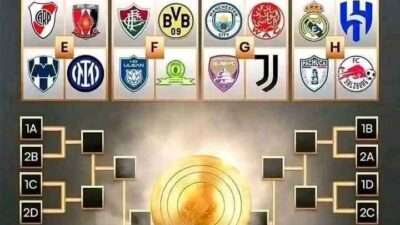 Grup Piala Dunia Antarklub 2025