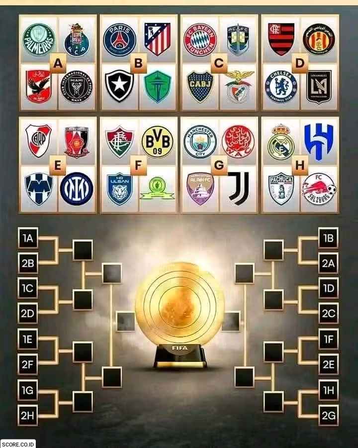 Grup Piala Dunia Antarklub 2025