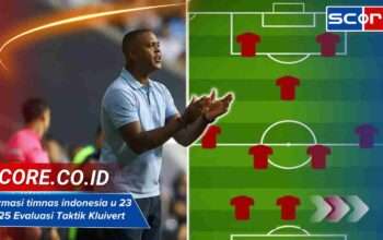 Formasi Timnas Indonesia U-23 2025 Evaluasi Taktik Kluivert