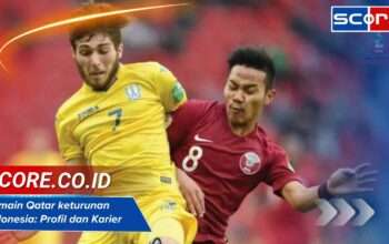 Pemain Qatar keturunan Indonesia: Profil dan Karier 2025