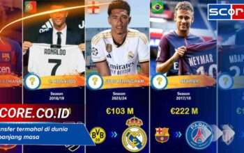 Transfer Termahal di Dunia Sepanjang Masa, Siapa Saja?