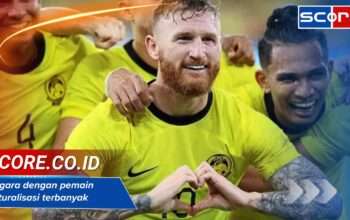 Negara dengan pemain naturalisasi terbanyak di piala asia 2025