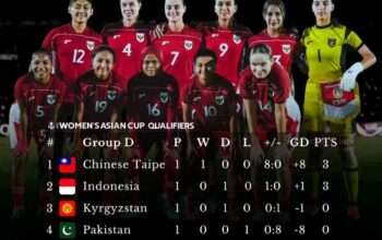 Pelatih Puas, Timnas Indonesia Wajib Fokus Lawan Pakistan di Kualifikasi Piala Asia Wanita 2026