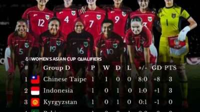 Pelatih Puas, Timnas Putri Indonesia Wajib Menang Lagi